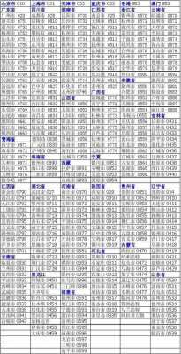 手机号码区号如何编码（手机号码地区编码表）-图1