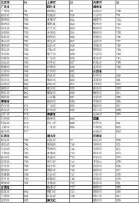 手机号码区号如何编码（手机号码地区编码表）-图2