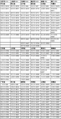 手机号码区号如何编码（手机号码地区编码表）-图3