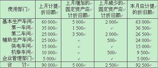 如何计提运费（计提运费会计分录）-图2