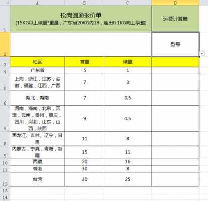 如何算运费单价（如何计算运费）-图2