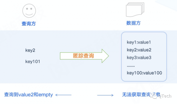 more如何查询（5种方式教你如何查询）-图1