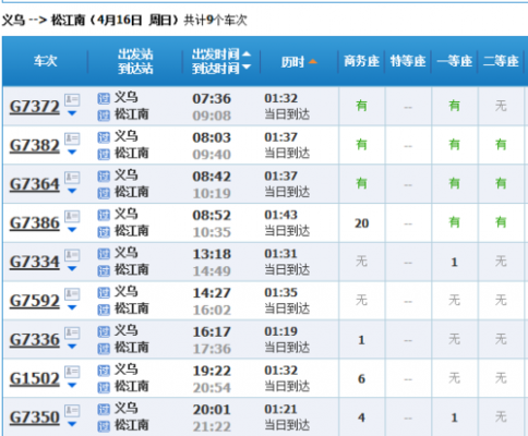 上海如何去义乌（从上海到义乌怎么坐车最方便）-图1