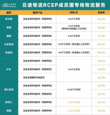 云途物流如何下单（云途物流如何下单寄件）-图2