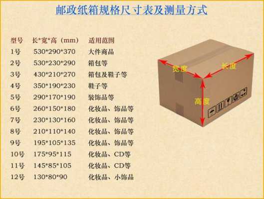 邮政邮包裹尺寸如何规定（邮政邮包裹规定尺寸为多少?）-图2