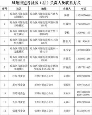 如何查询社区的电话号码（怎么样查询社区电话）-图1