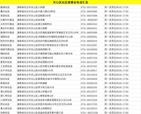 如何查询社区的电话号码（怎么样查询社区电话）-图3