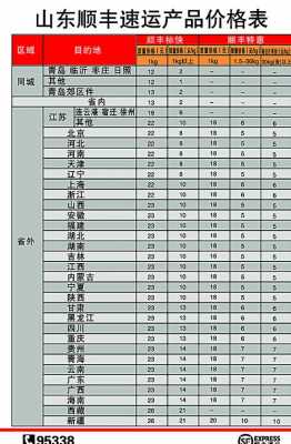 如何查看顺丰快递的费用（顺丰快递怎么看费用）-图2