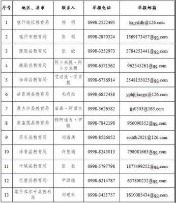 喀什市教育局如何去（喀什市教育局坐几路车）-图1