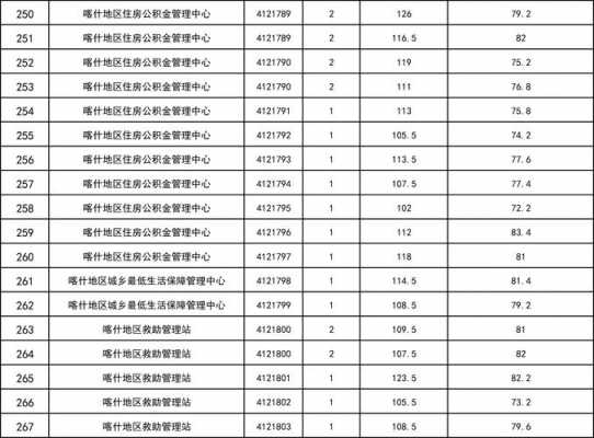 喀什市教育局如何去（喀什市教育局坐几路车）-图3