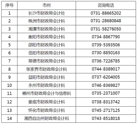 如何查询当地财政局电话（财政电话多少）-图1