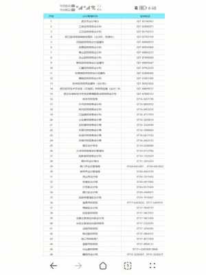 如何查询当地财政局电话（财政电话多少）-图2