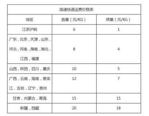 圆通同城物流具体如何收费（圆通同城怎么收费）-图2