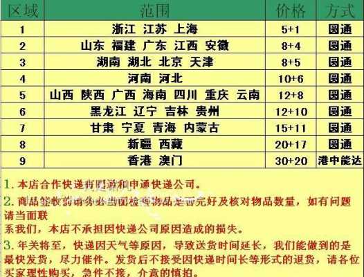 圆通同城物流具体如何收费（圆通同城怎么收费）-图1