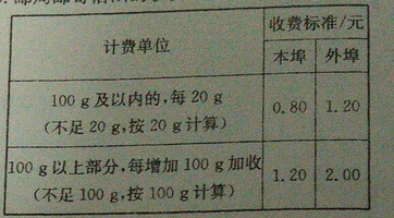 邮政信函如何收费（邮政信函收费标准）-图3