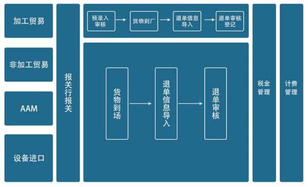 货代如何接指定单（货代接到订单后的流程）-图1