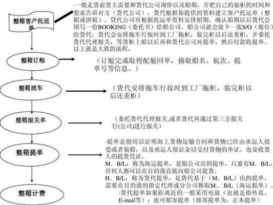 货代如何接指定单（货代接到订单后的流程）-图3