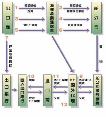 货代如何接指定单（货代接到订单后的流程）-图2