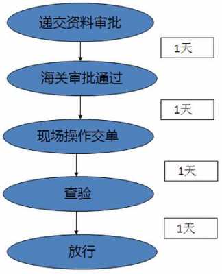 邮政小包如何报关（邮政小包报关清关流程）-图1