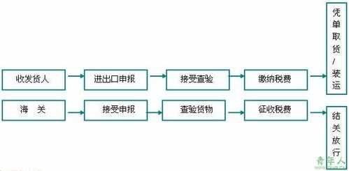 邮政小包如何报关（邮政小包报关清关流程）-图2