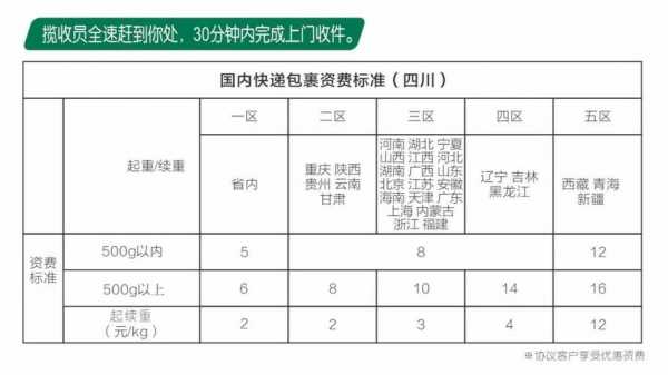 中国邮政普通快递如何（中国邮政快递如何收费）-图1