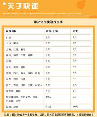 德邦物流费用如何计算（德邦物流计费方式）-图1