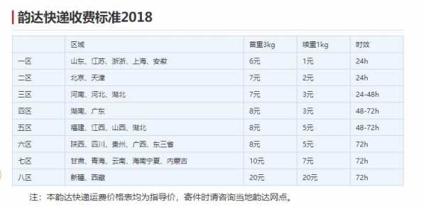 青岛如何寄快递公司（青岛市内快递怎么收费）-图3