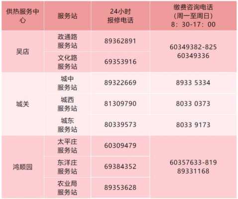 如何查询热力公司电话号码（谁知道热力公司的电话）-图1