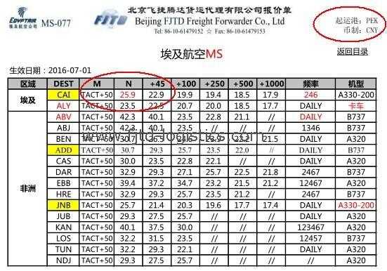 空运单价如何计费的（空运运费组成及计价）-图1