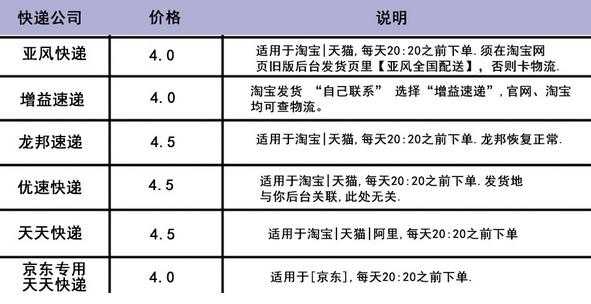 关于如何推广空包的信息-图3