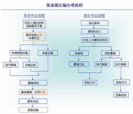 货运物流公司如何办理（物流公司怎么办理）-图1