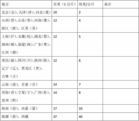 平顶山百世快递如何（平顶山百世快递如何收费）-图3