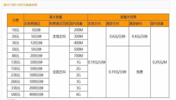 如何查询套餐以及价格（如何查询套餐以及价格信息）-图1