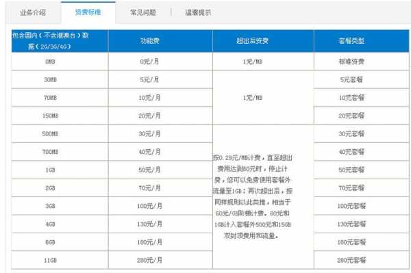 如何查询套餐以及价格（如何查询套餐以及价格信息）-图2