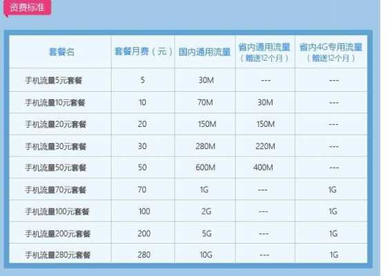 如何查询套餐以及价格（如何查询套餐以及价格信息）-图3