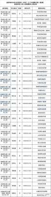 如何查询乡政府电话号码（乡政府的电话去哪里查询）-图1