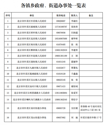 如何查询乡政府电话号码（乡政府的电话去哪里查询）-图3