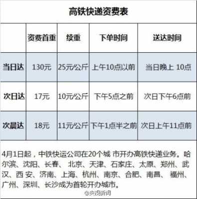 高铁快递如何计费（高铁快递价格）-图1