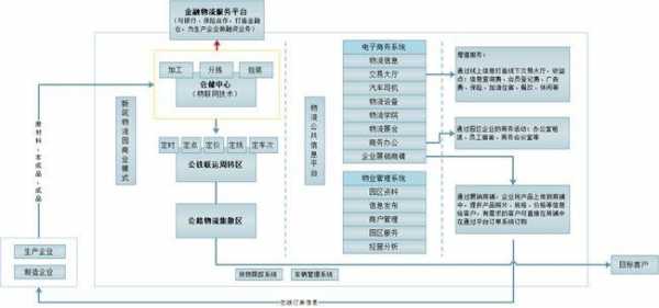 物流公司如何开拓网点（物流公司如何拓展业务）-图2