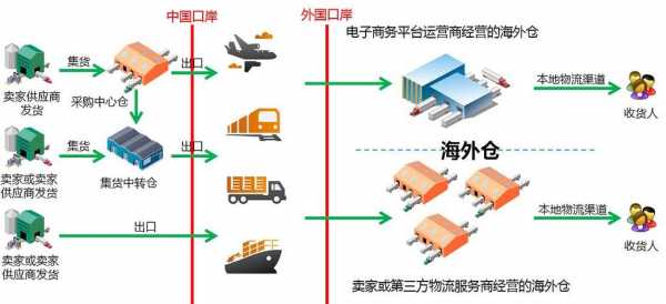 跨境单号如何查（跨境物流怎么查单号）-图2