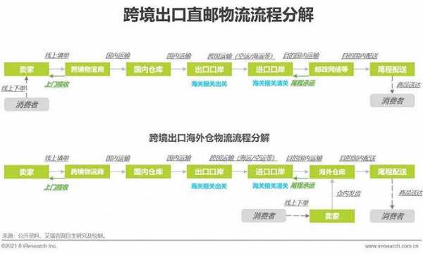 跨境单号如何查（跨境物流怎么查单号）-图3