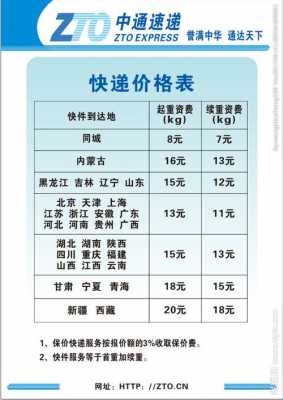 中通快递寄件如何收费标准（中通快递寄件收费标准查询）-图3