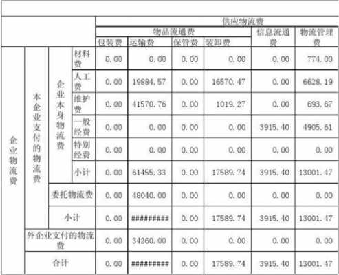 物流配送价格如何计算（物流配送成本计算）-图1