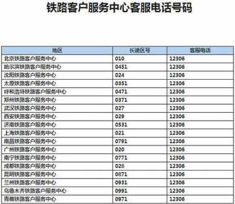 如何拨打铁路电话区号查询（打铁路电话怎么打）-图1