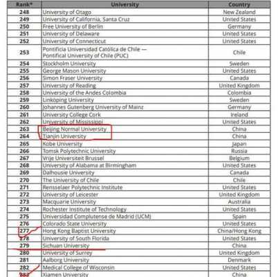 如何查国外大学的邮编（国外学校邮箱）-图3