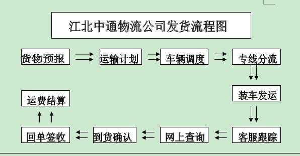 如何代理物流点（代理物流公司怎么运作流程）-图2