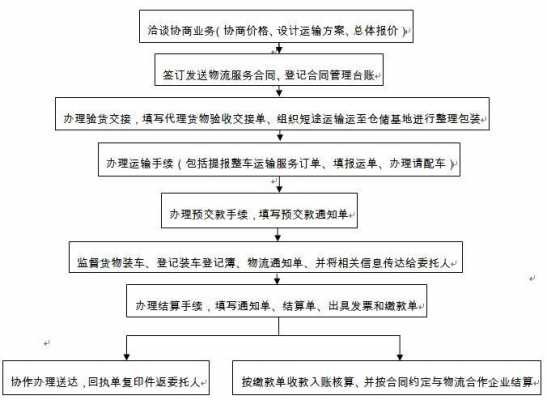 如何代理物流点（代理物流公司怎么运作流程）-图3