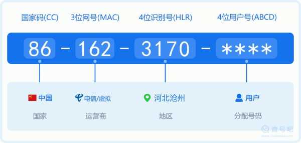 170号码如何查询（170号段在哪查是哪个公司）-图3