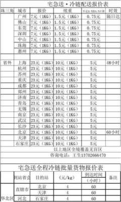 宅急送快递如何收费（宅急送快递收费标准价格表）-图3