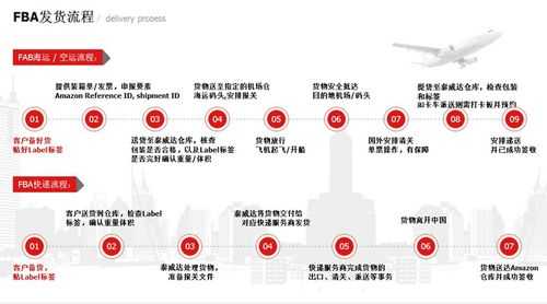 数据专线如何定价（数据专线优势）-图2